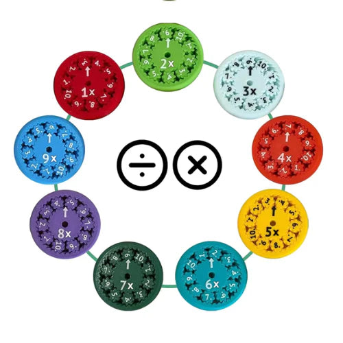 Multiplication | Division